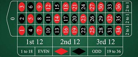 roulette table layout printable|Roulette/Printable version .